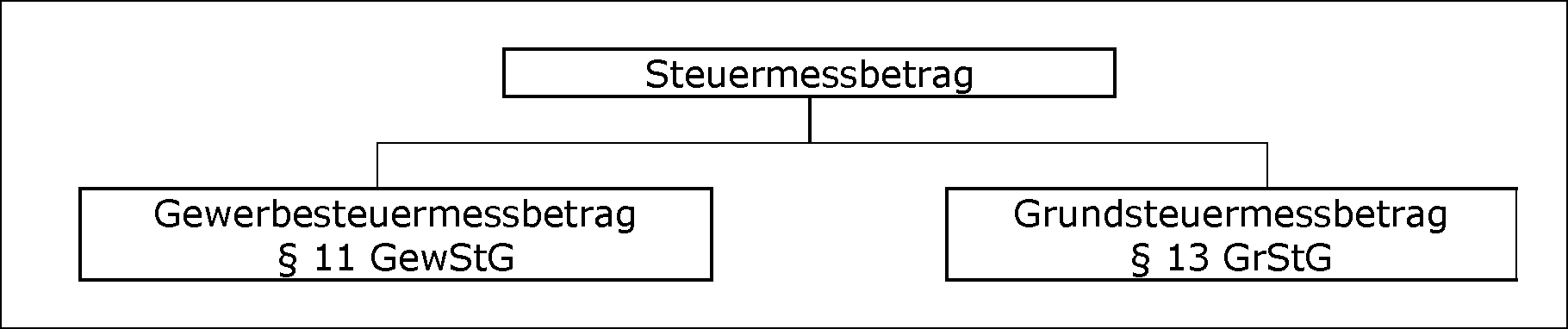 Allgemeiner Überblick