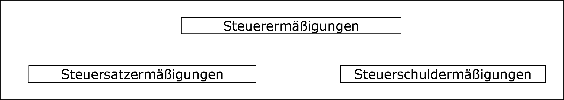 Allgemeines