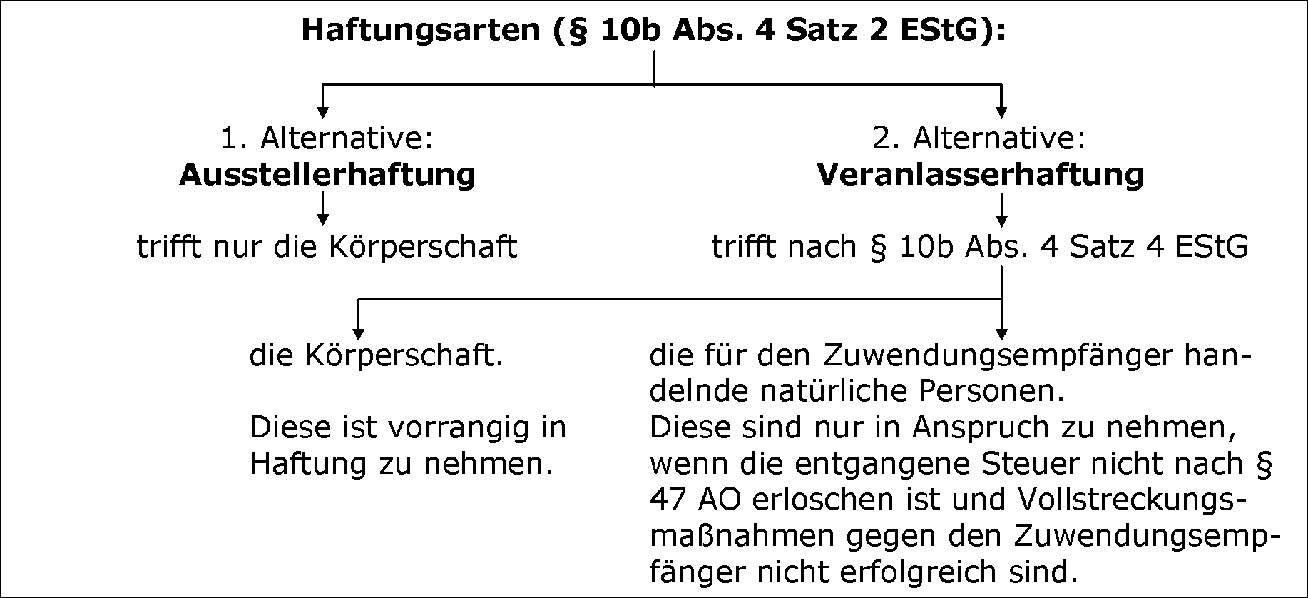 Haftung