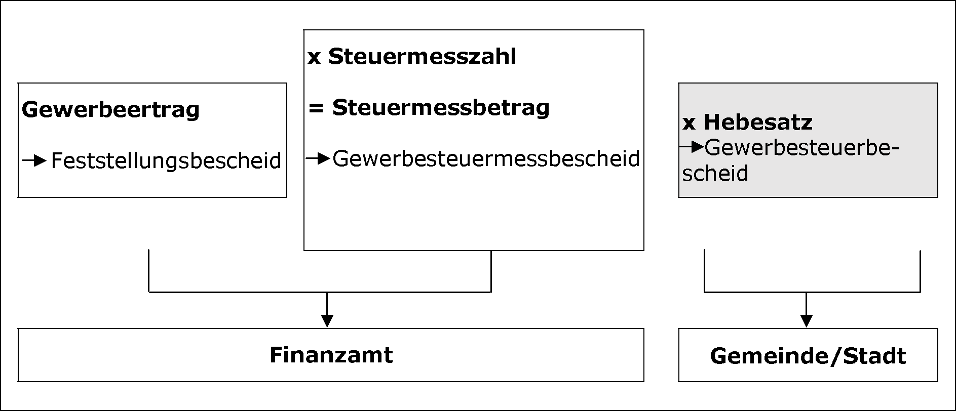 Allgemeines