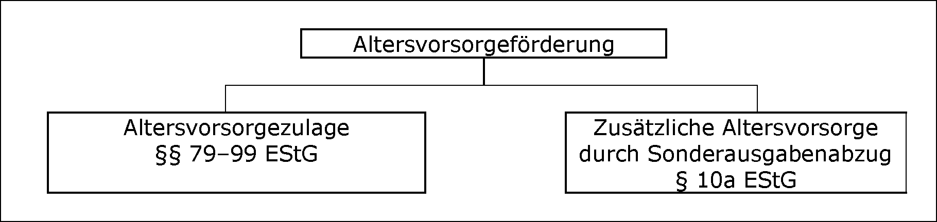 Allgemeiner Überblick