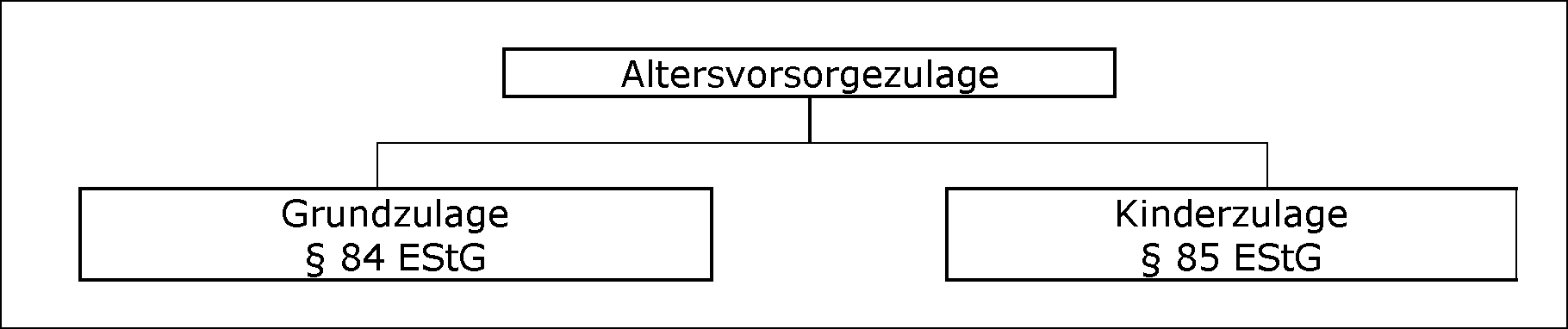 Die Altersvorsorgezulage