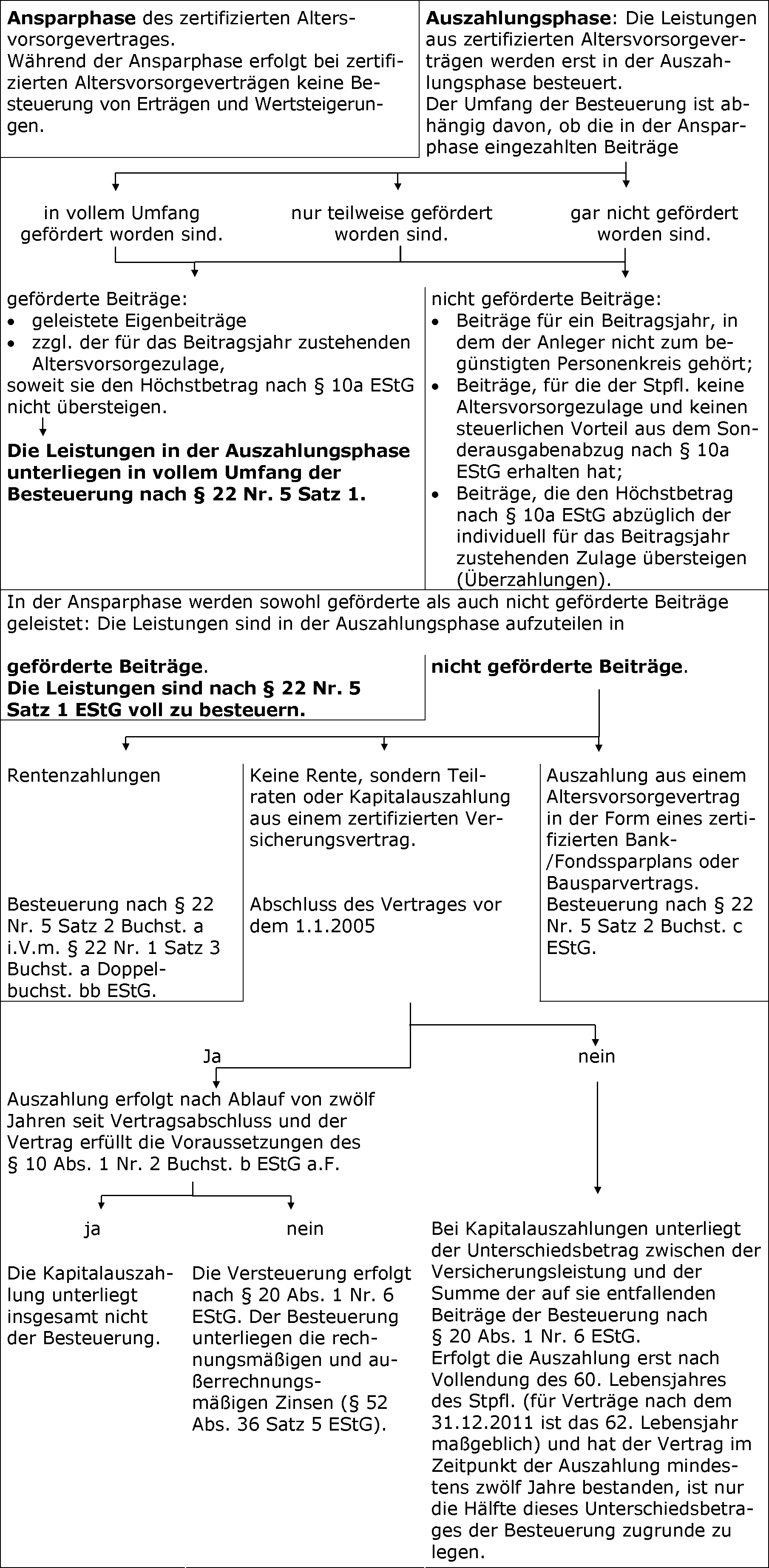 Zusammenfassende Übersicht