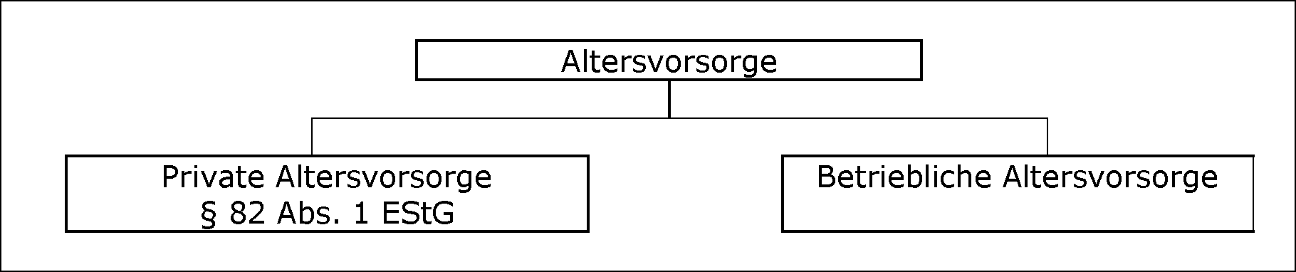 Begünstigte Verträge