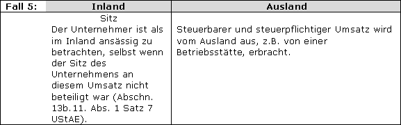 Zusammenfassende Übersicht zum inländischen bzw. ausländischen Unternehmer