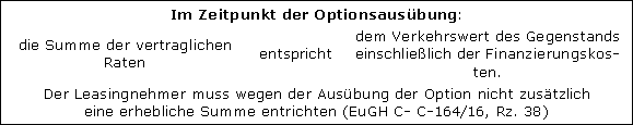 Besonderheiten beim Leasing