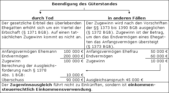Zivilrechtlicher Überblick