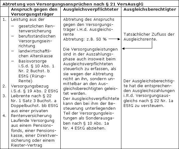 Ertragsteuerrechtliche Behandlung