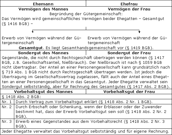 Zivilrechtlicher Überblick