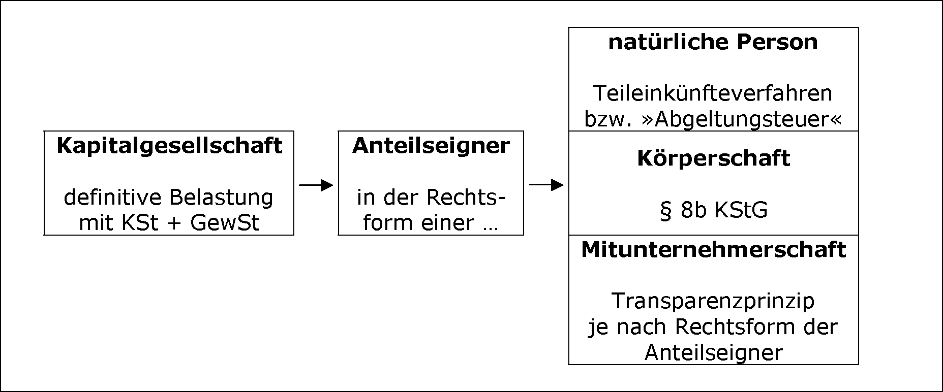 Allgemeines