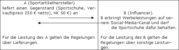 Bemessungsgrundlage