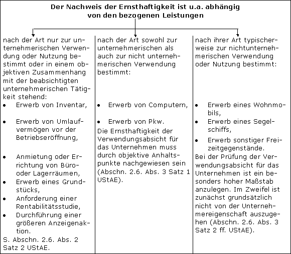 Allgemeine Grundsätze