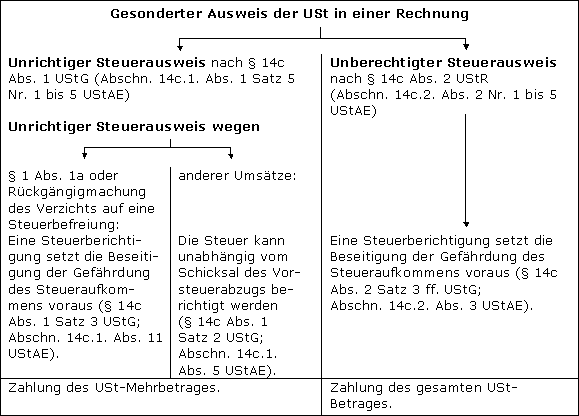 Zusammenfassung