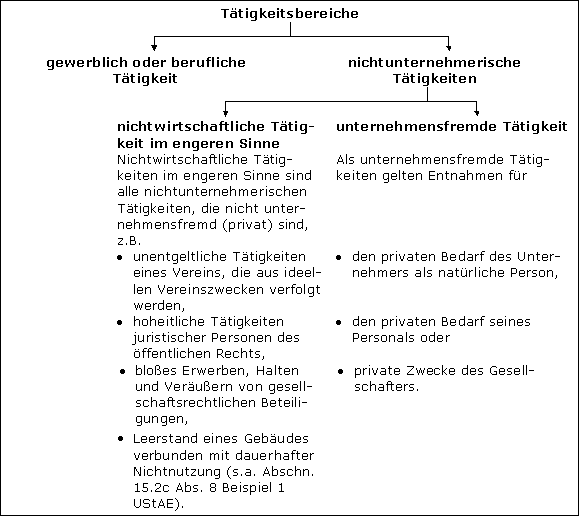 Die Drei-Sphären-Theorie