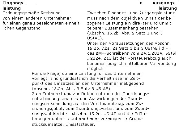 Unternehmerisch bedingte Eingangsleistungen