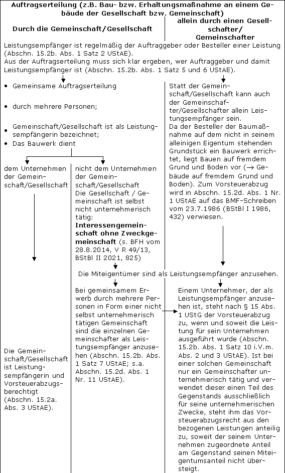 Zusammenfassende Übersicht