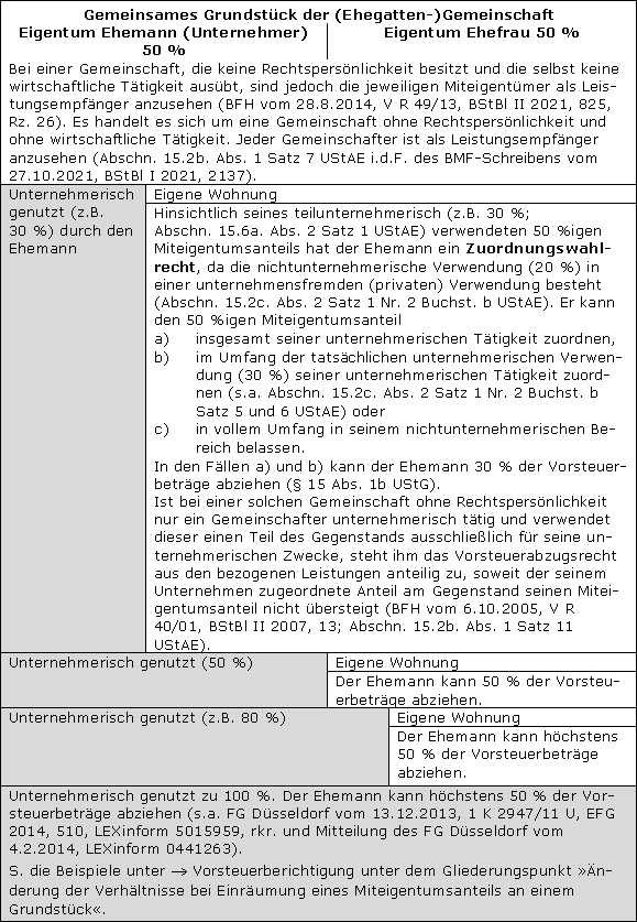 Zusammenfassende Übersicht