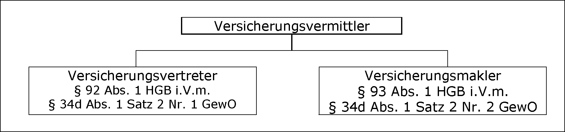 Versicherungsvermittler