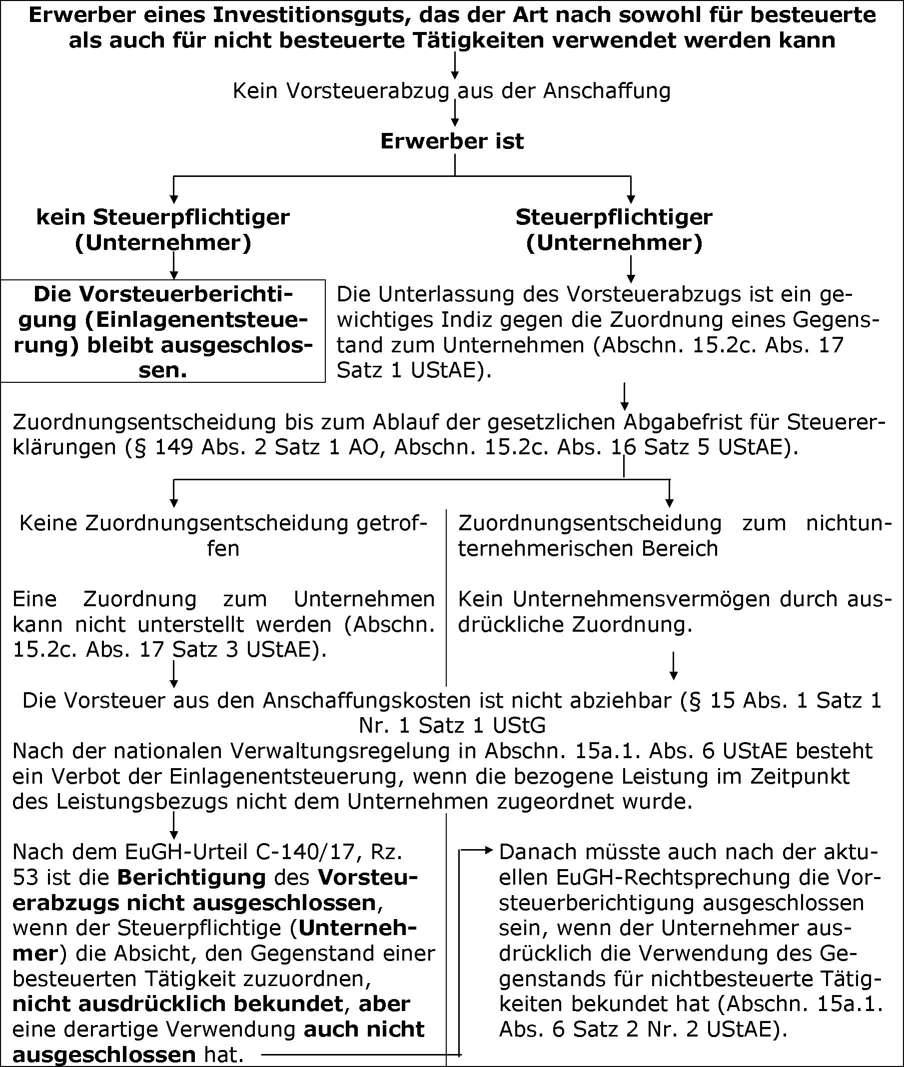 EuGH-Rechtsprechung vom 25.7.2018:
