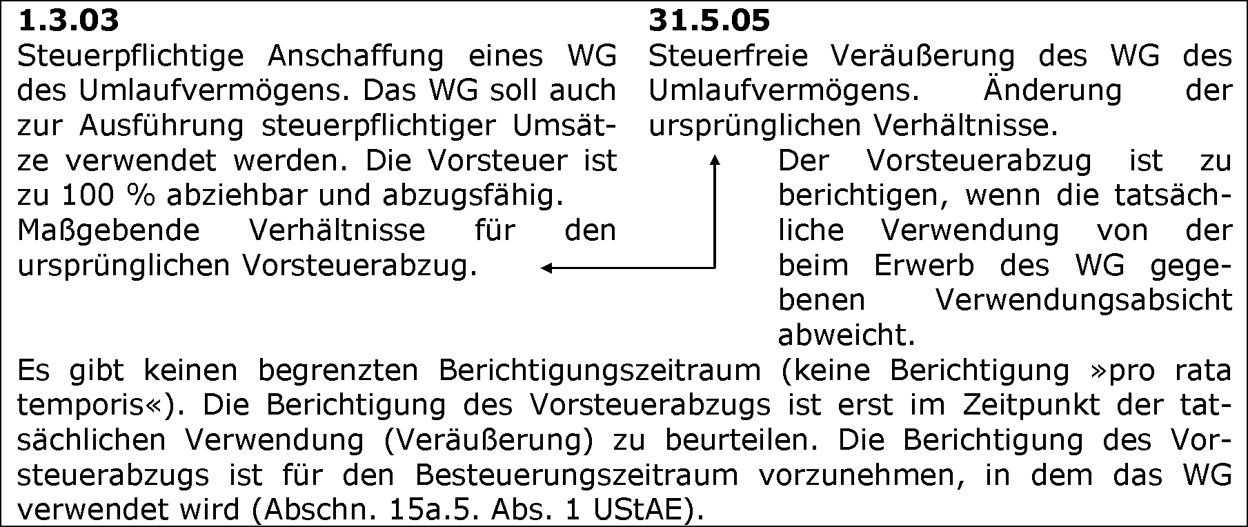 Übersicht über die Änderung der Verhältnisse und den Berichtigungszeitraum