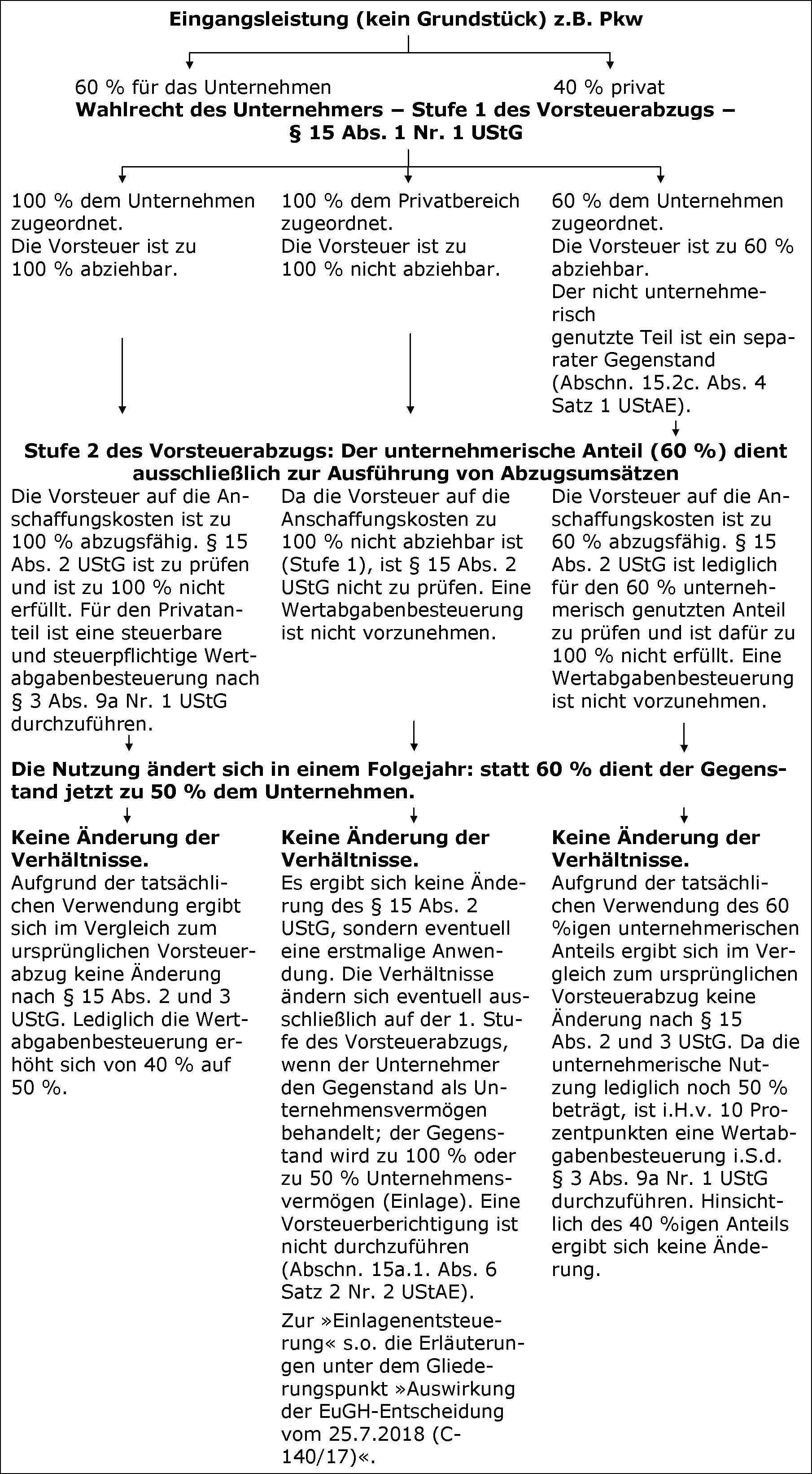 Allgemeines zur Änderung der Verhältnisse