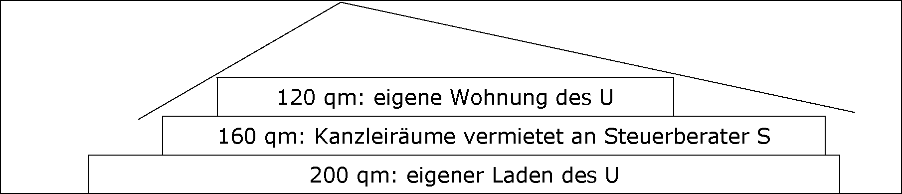 Keine Änderung der Verhältnisse bei einer Geschäftsveräußerung