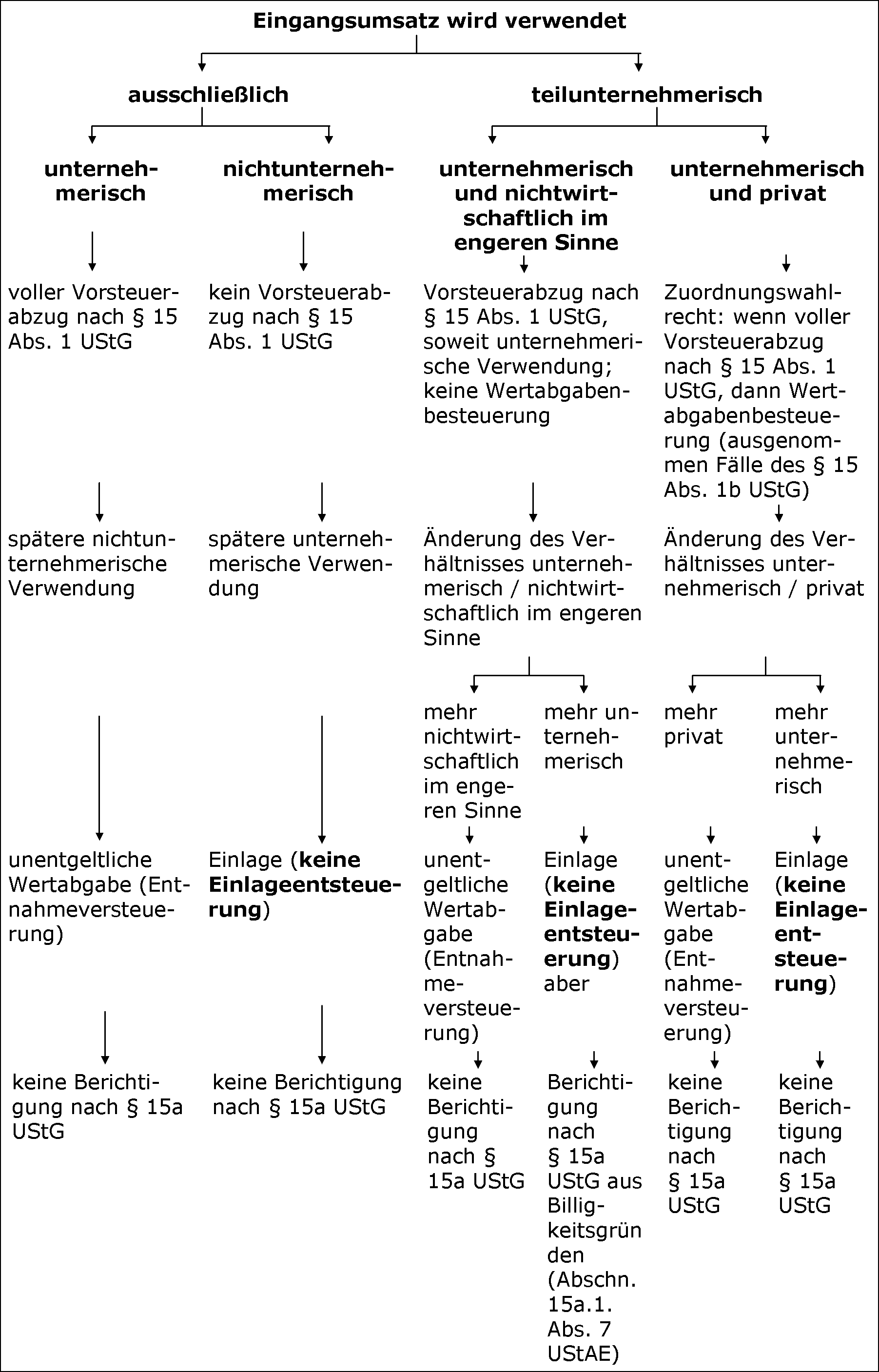 Zusammenfassende Übersicht
