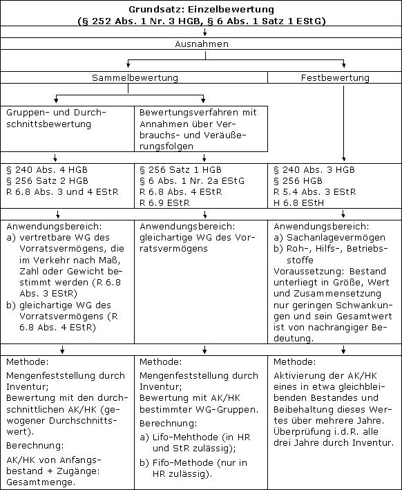 Überblick