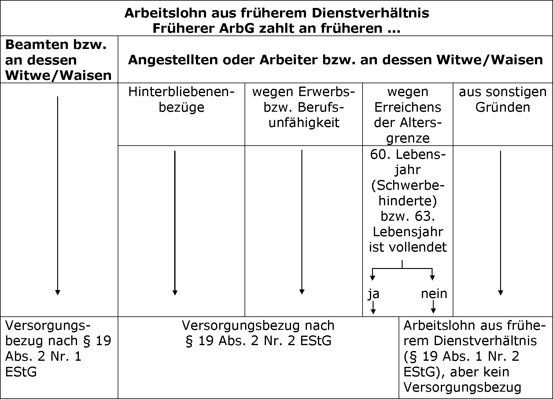 Allgemeine Voraussetzungen