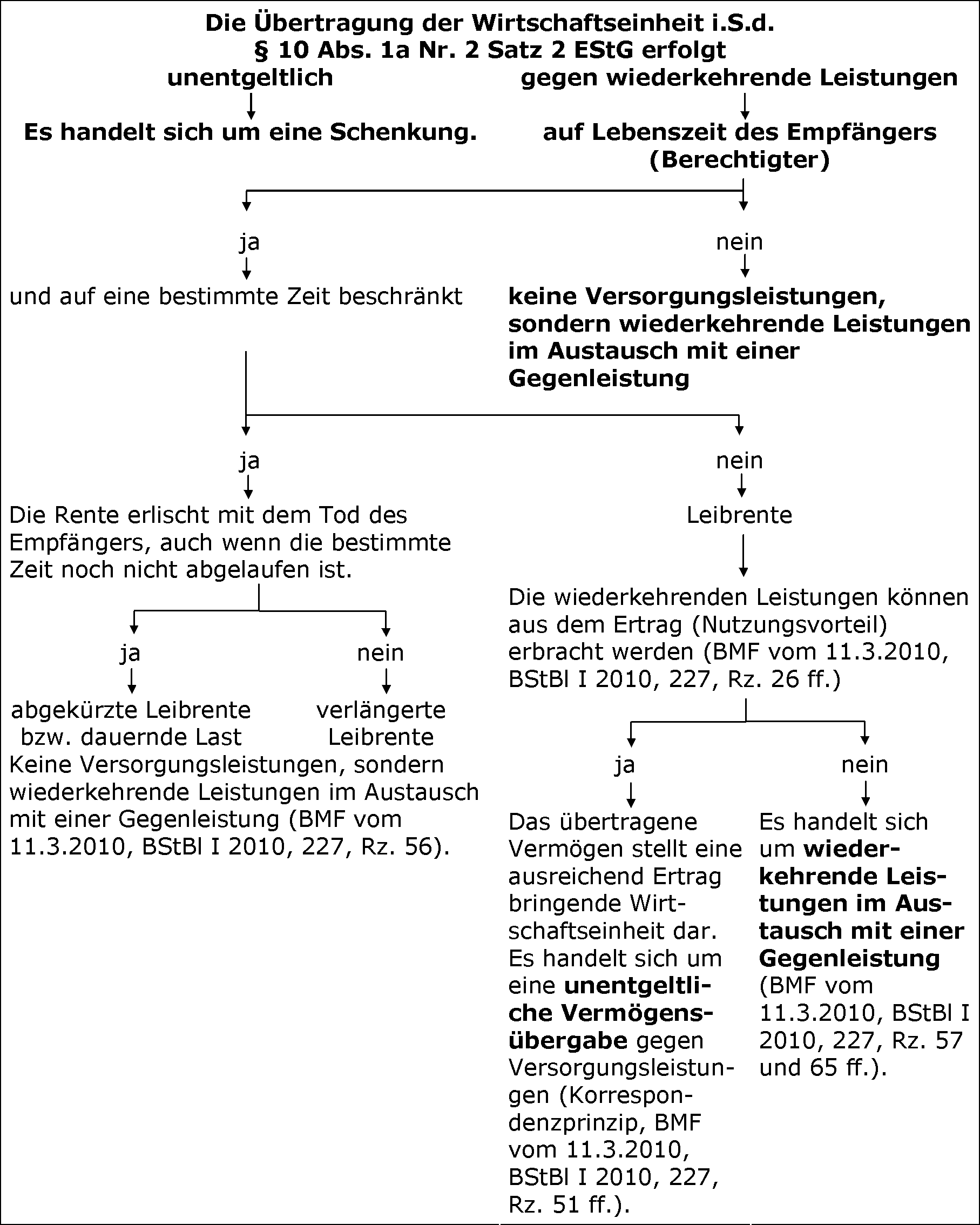 Zusammenfassung