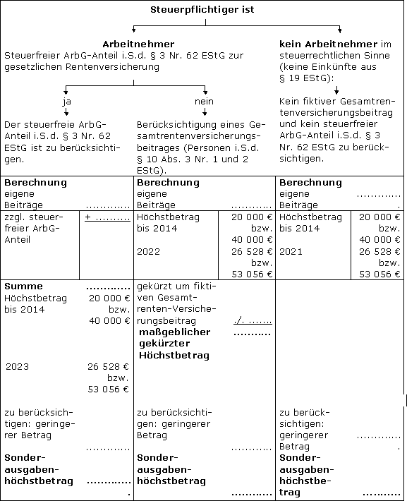 Die Höchstbetragsberechnung