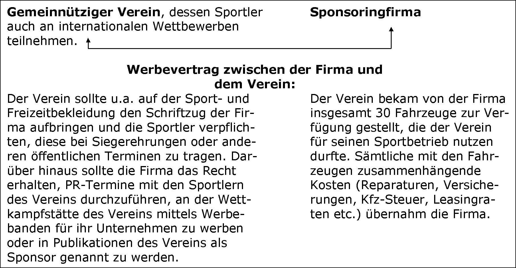 Zusammenfassung
