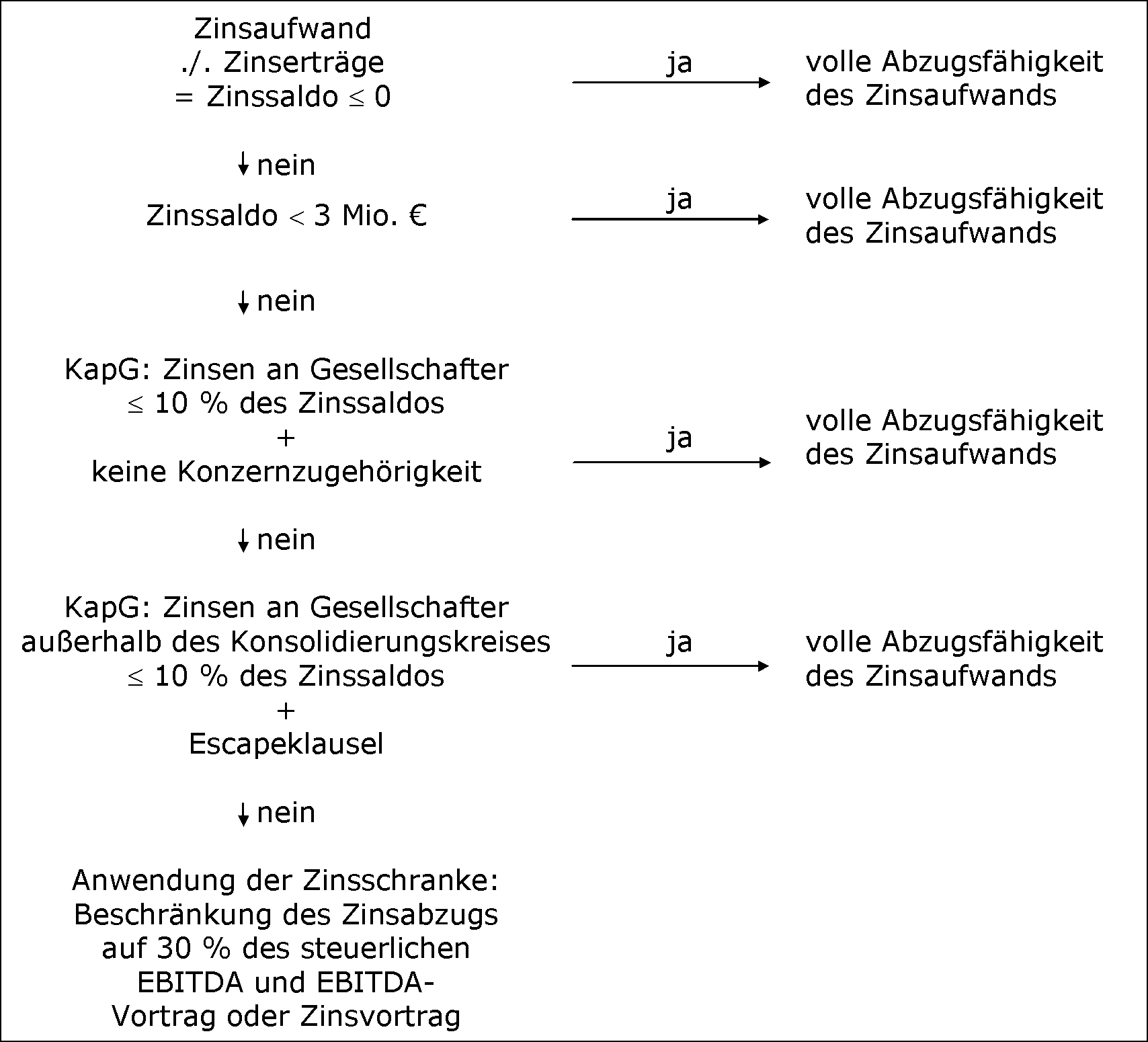 Prüfungsschema