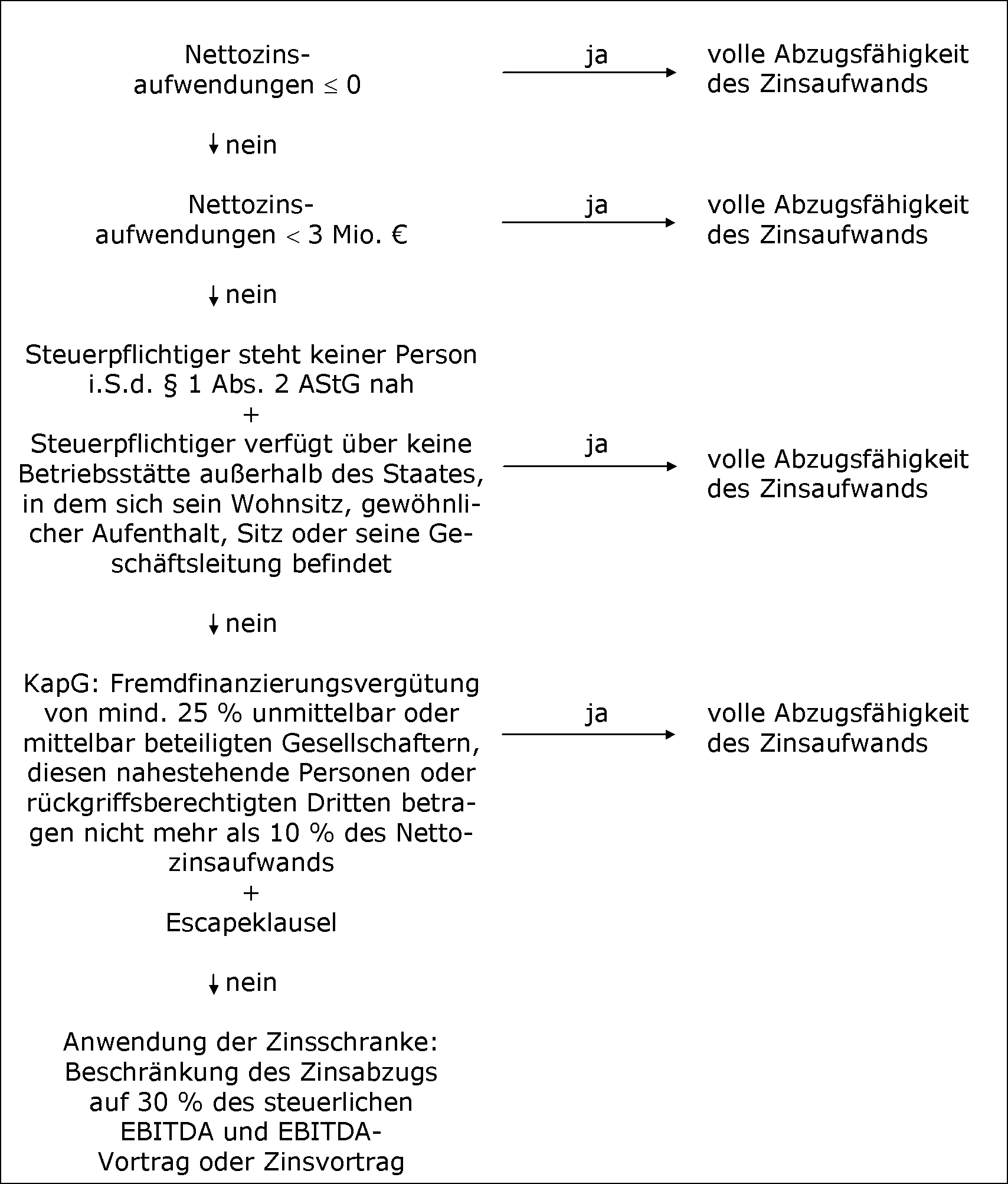Prüfungsschema