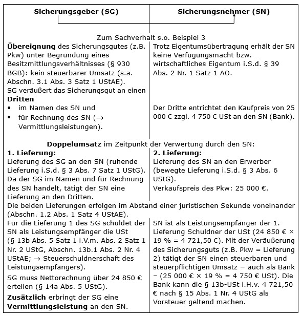 Veräußerung im Namen und für Rechnung des Sicherungsnehmers