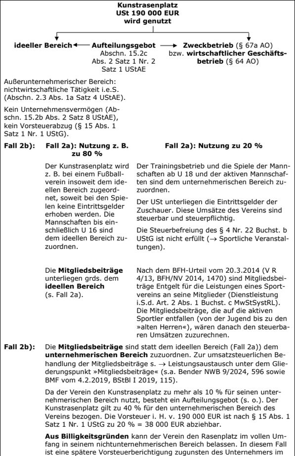 Zuschüsse für die Errichtung eines Sportplatzes