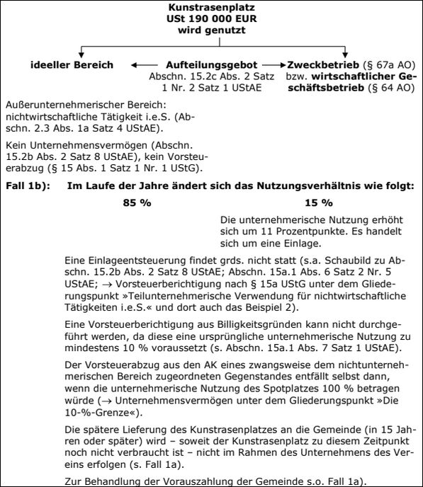 Zuschüsse für die Errichtung eines Sportplatzes