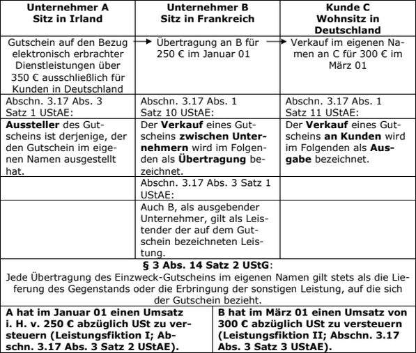 Bemessungsgrundlage