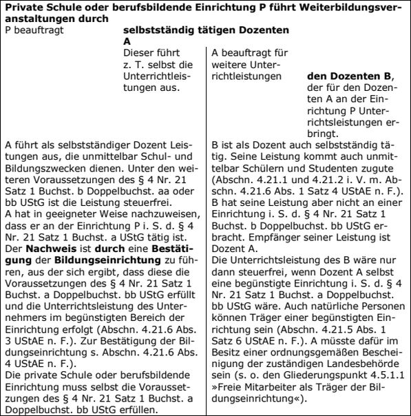 Unterrichtsleistungen i. S. d. § 4 Nr. 21 Satz 1 Buchst. b Doppelbuchst. bb UStG