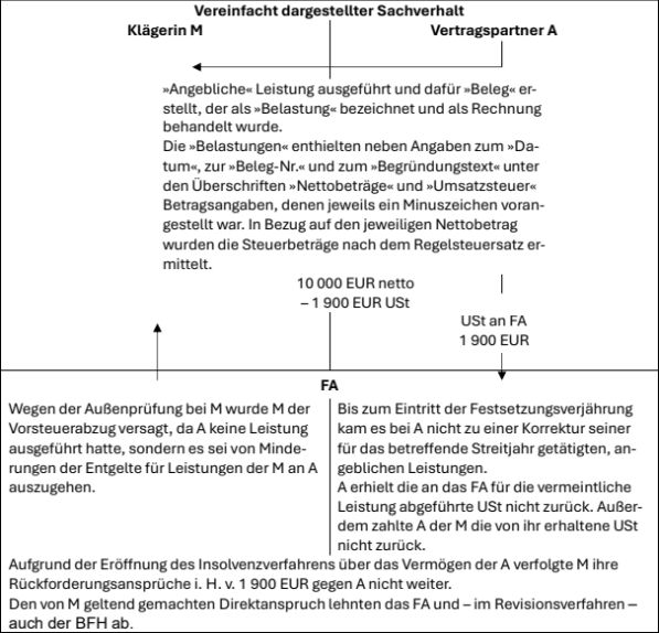 Rechnungsberichtigung