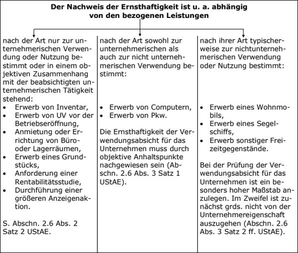 Allgemeine Grundsätze